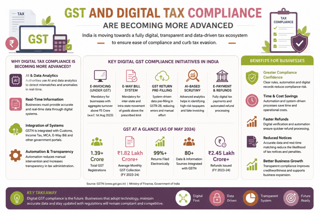 regulatory-changes-in-India-2026
