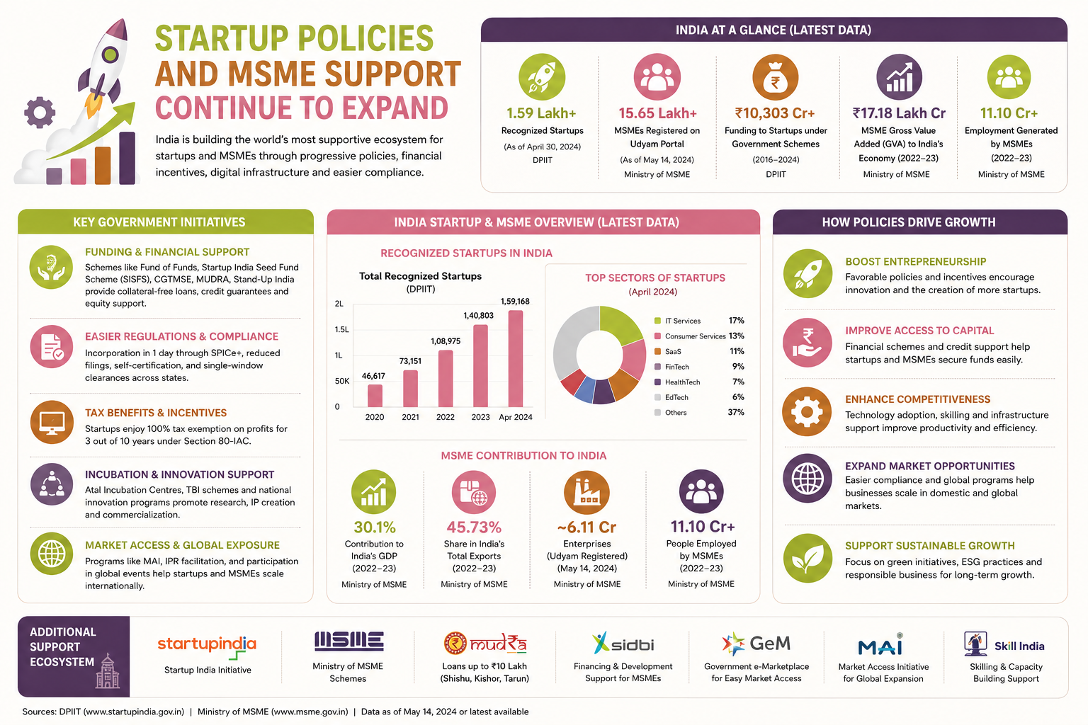 regulatory-changes-in-India-2026