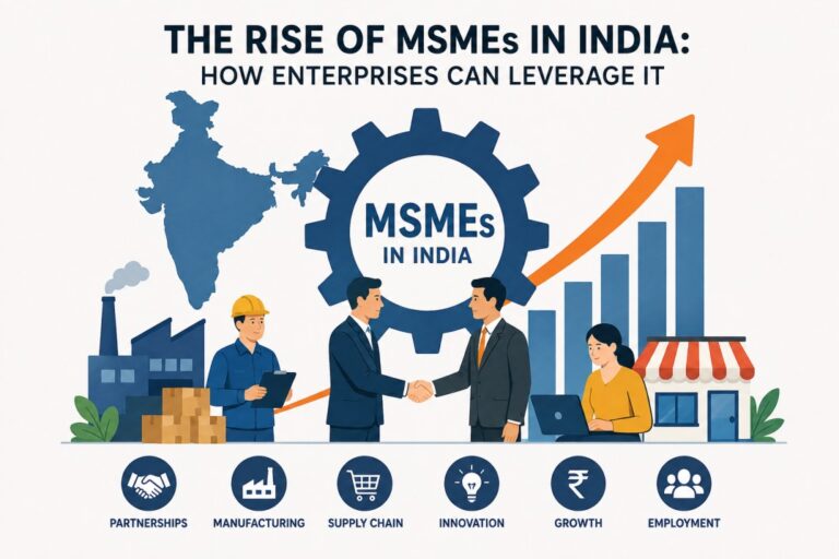 MSMEs in India growth illustration showing small businesses, manufacturing, supply chain, partnerships, innovation, employment, and enterprise expansion opportunities.